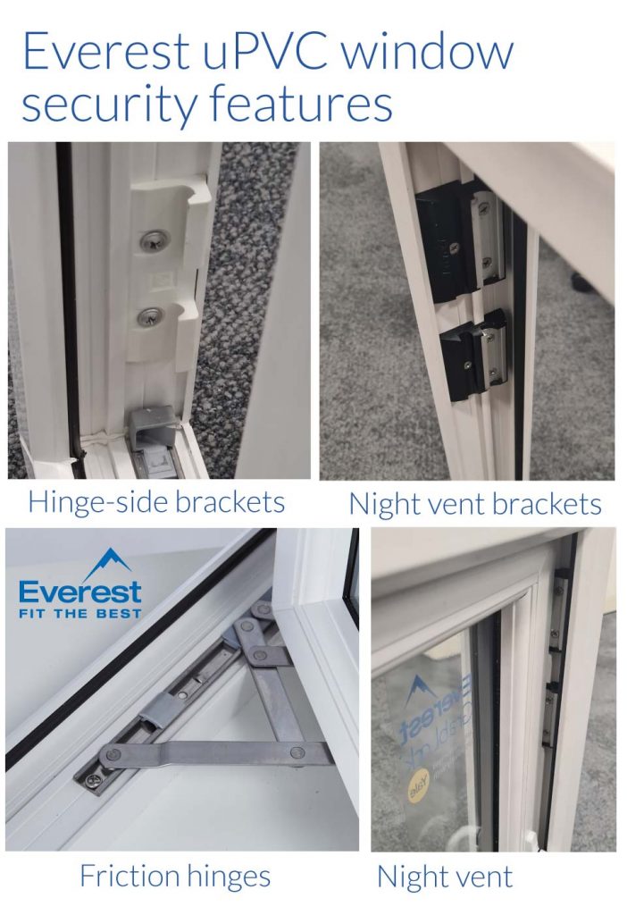 Enhance Your Security with Lockman247s UPVC Window Locks